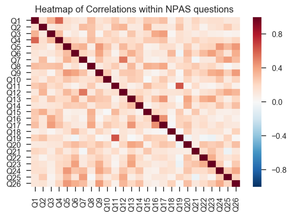 heatmap correlations npas.png