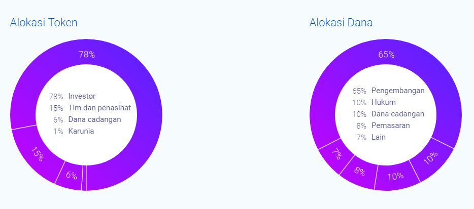 Hasil gambar untuk Mira token