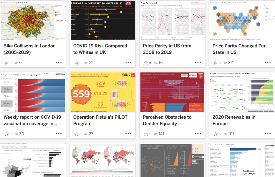 Some of my works in Tableau Public