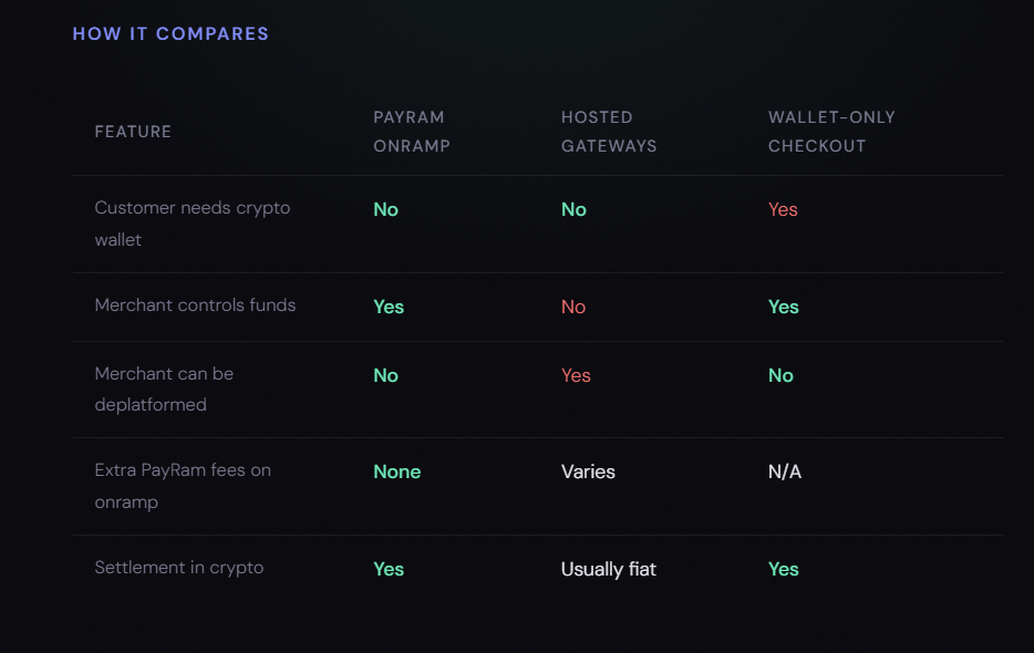 PayRam Is Building the Last Payment Stack You’ll Ever Need….