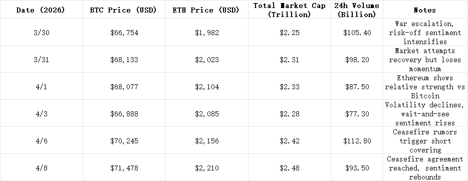 Mercury Labs 260406 ~ 260410 Weekly Market Report