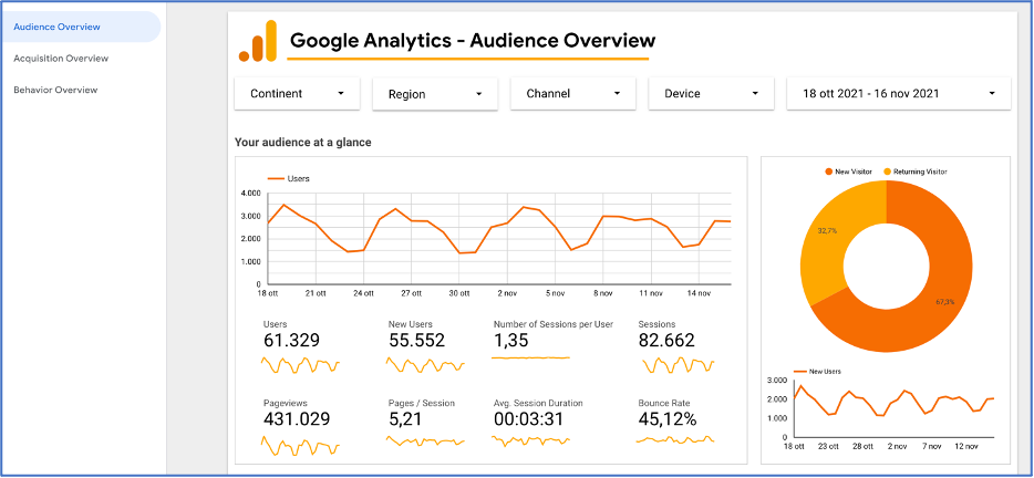 Dashboard Google Data Studio