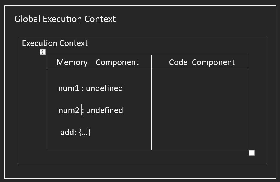 Execution context of above code