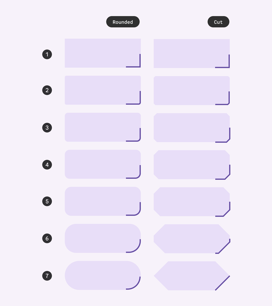 Material Design’s shape scale from “no rounding” to “full”.