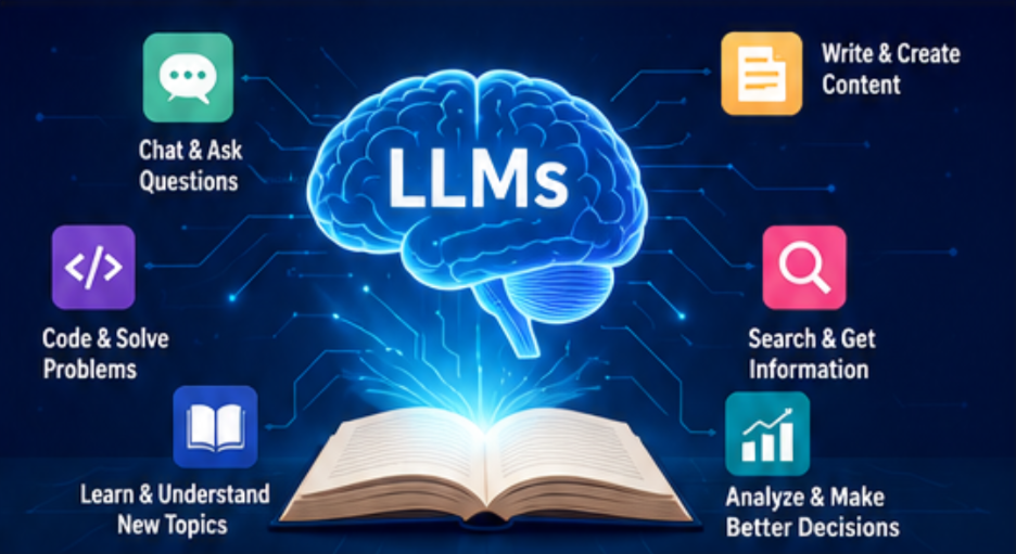 Large Language Models (LLMs): How AI Is Helping People in Everyday Life