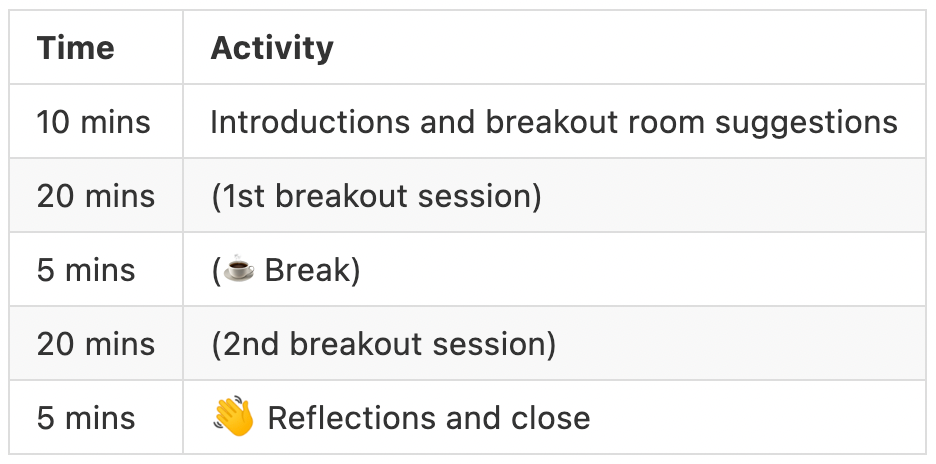 An example agenda for SATRE Collaboration Cafes. 10 minutes introduction and icebreakers, 1st 20 minute breakout session, 5 minute break, 2nd 20 minute breakeout session, 5 minutes reflections and close