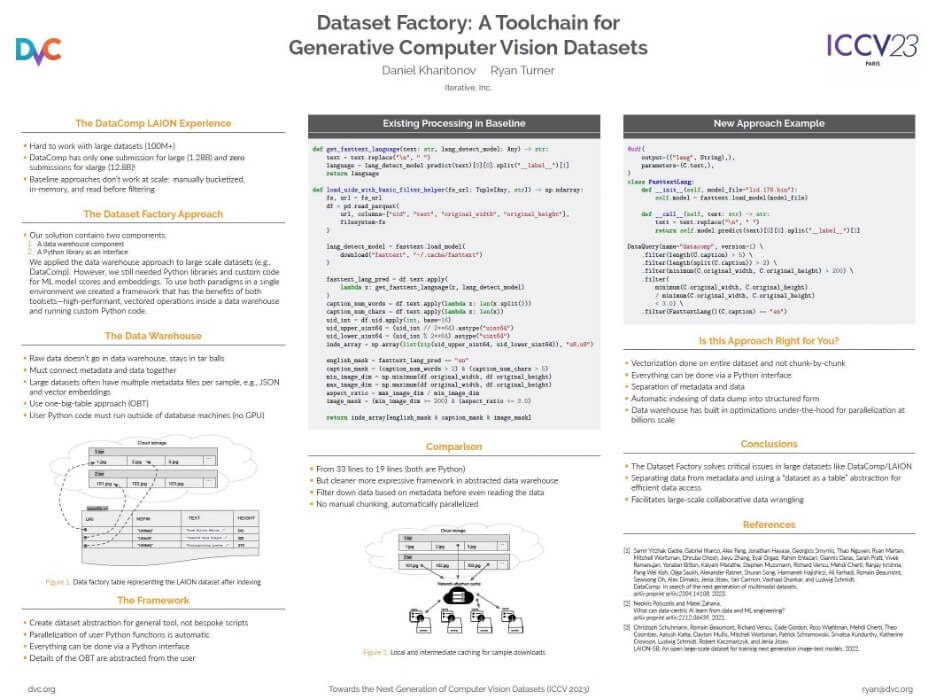 Dataset Factory: A Tool Chain for Generative Computer Vision Datasets