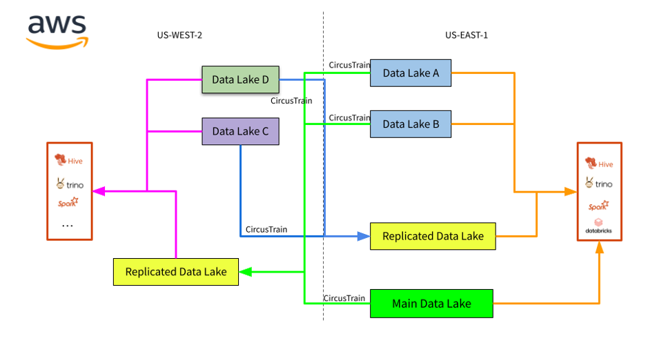 Data Replication (source: author image)