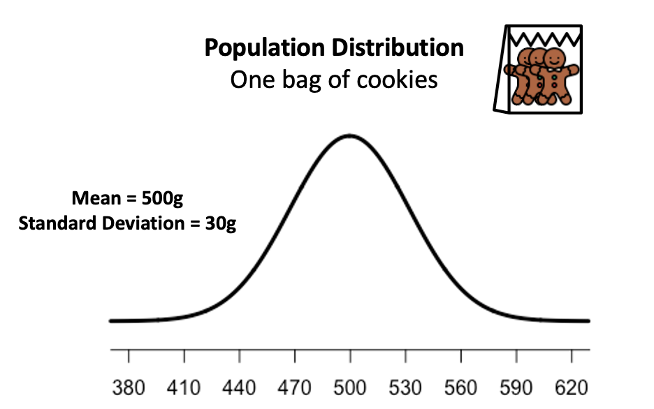 what-is-p-value-laptrinhx