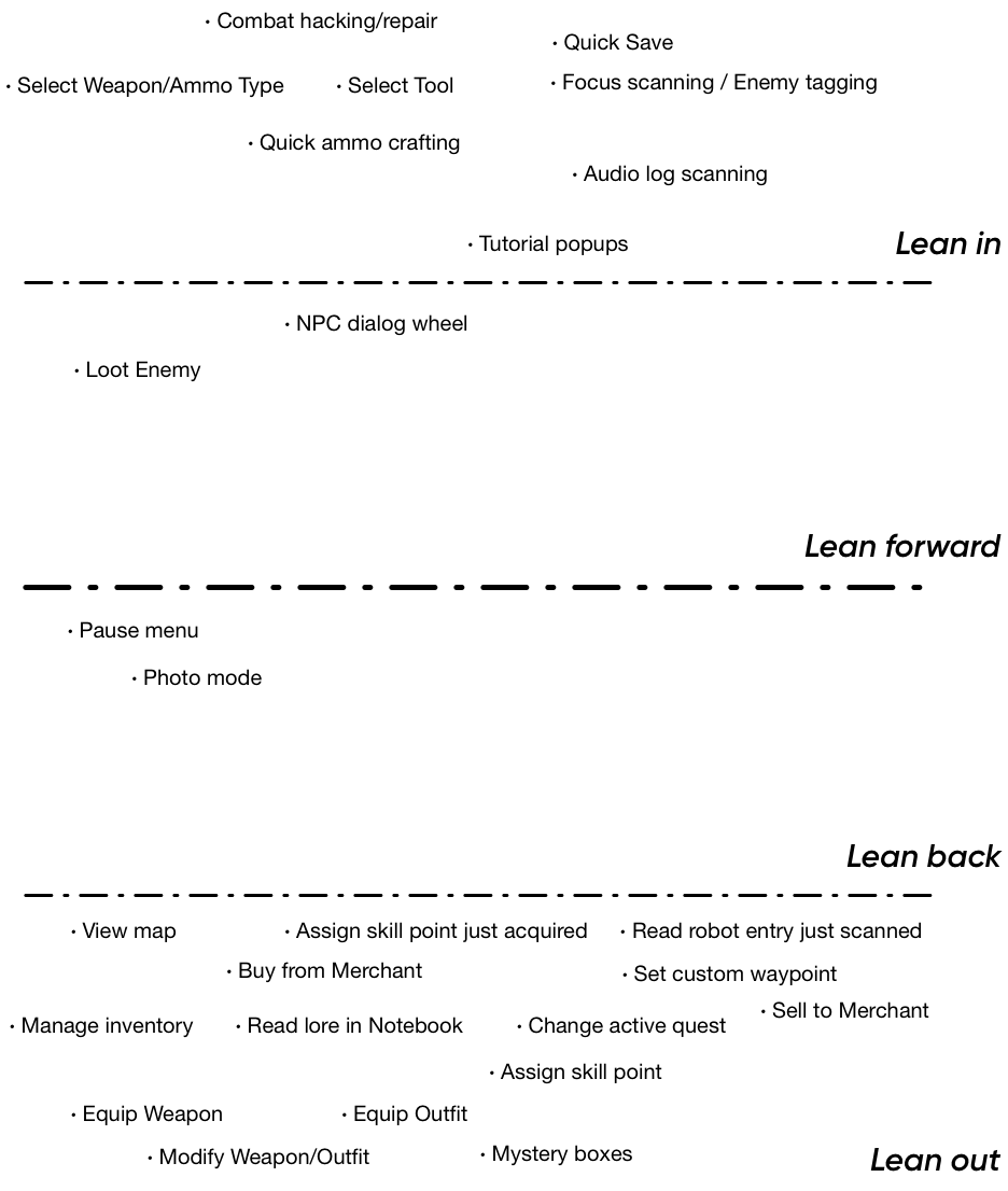 A diagram with Horizon Zero Dawn’s features mapped out from top-to-bottom.