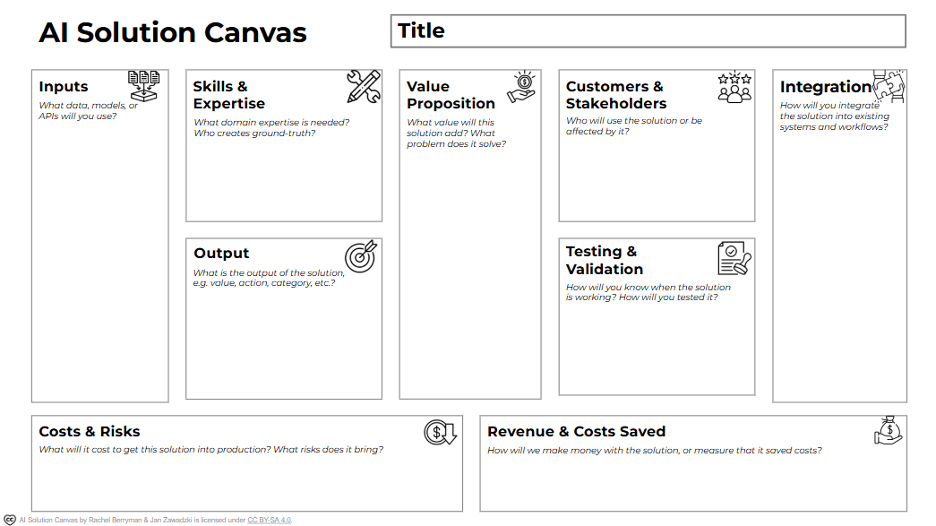 Introducing the AI Solution Canvas
