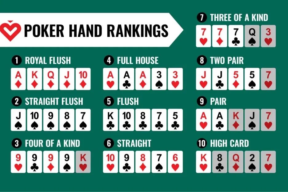 Simulating Poker Odds with Python