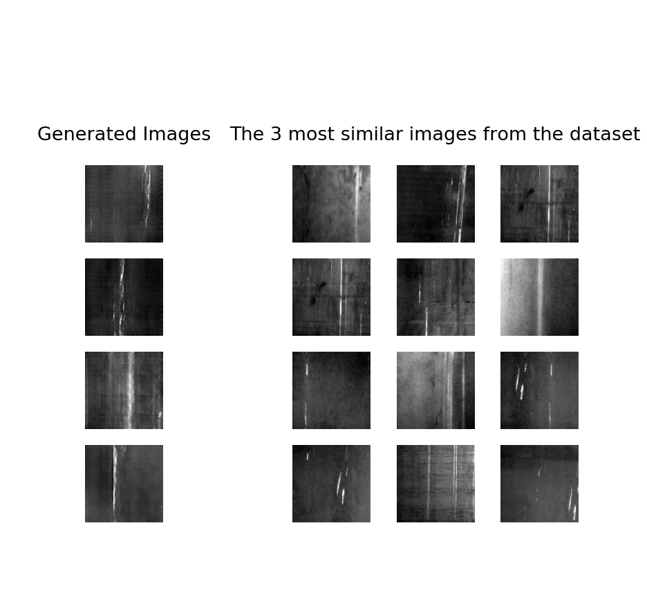 Comparison of generated images with most similar original ones.