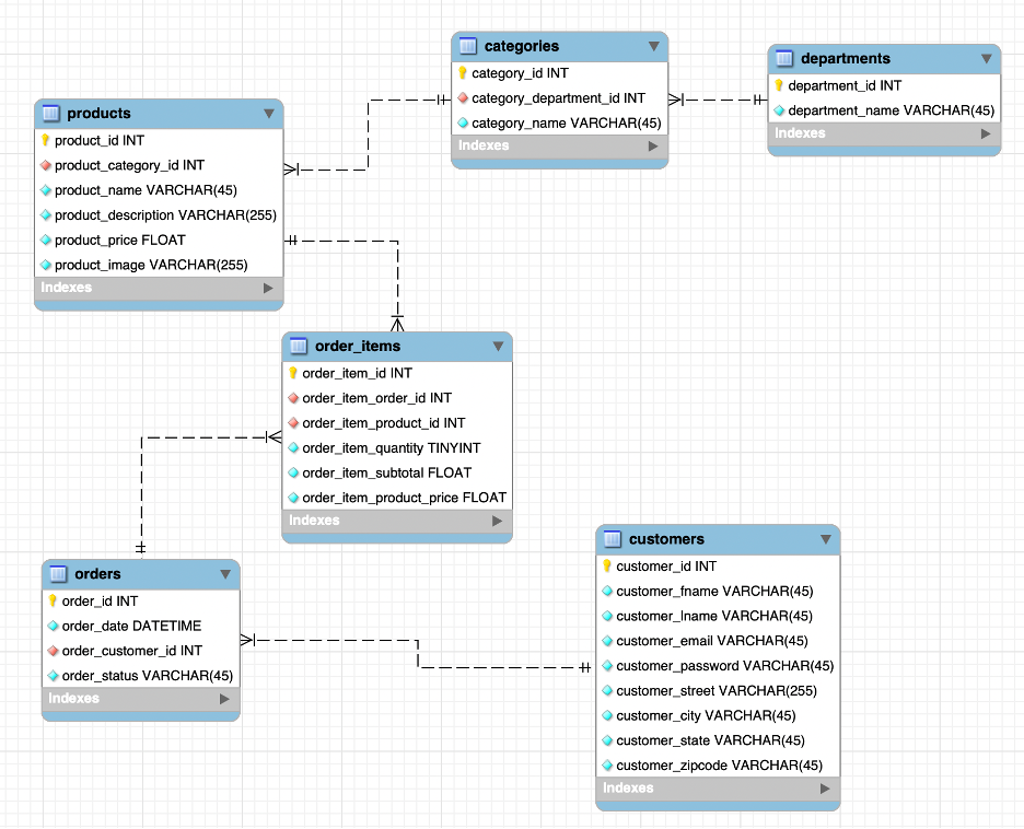 De OLTP a OLAP: Construyendo mi primer Data Warehouse con MySQL