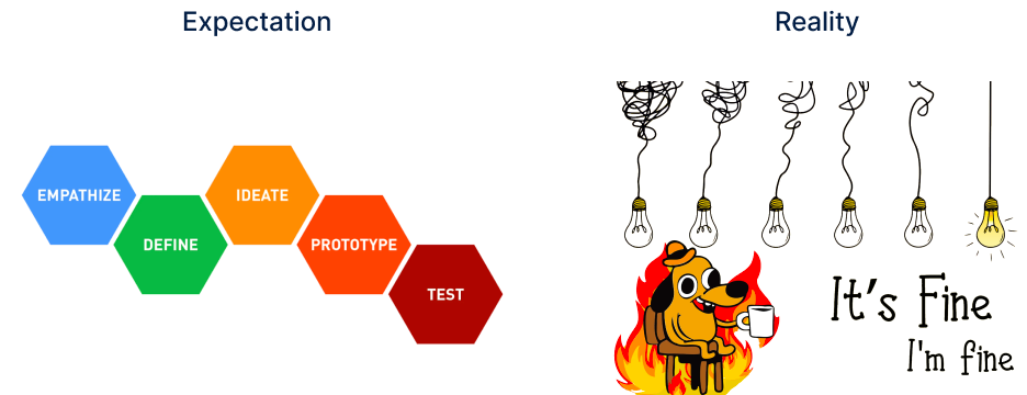 Expectation vs reality of the ux process