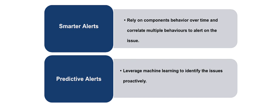 Smarter alerting strategies and Predictive alerting strategies