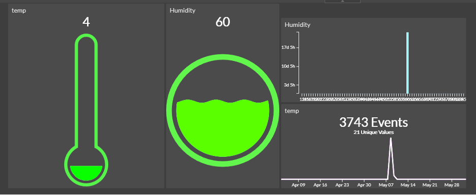 Initial State dashboard with temp and humidity graphs