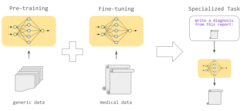 Large Language Model | https://www.assemblyai.com/blog/the-full-story-of-large-language-models-and-rlhf/