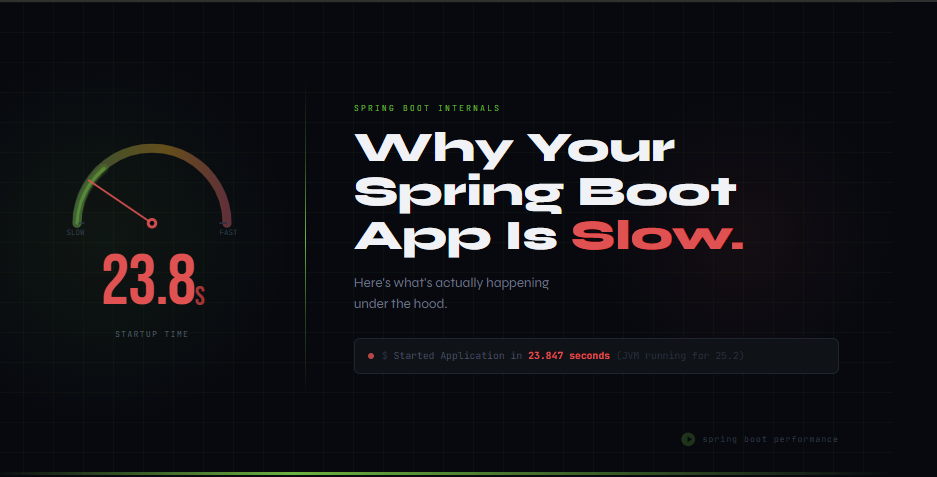You Blame Everything but Spring Boot. Here’s What’s Really Slowing Your App