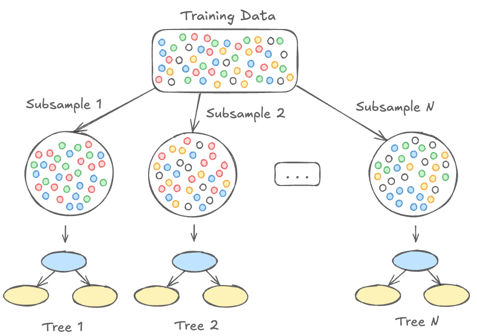 Visualizing XGBoost Parameters: A Data Scientist’s Guide To Better Models