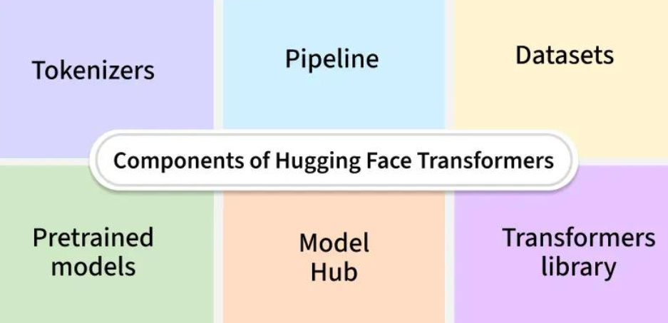 How Hugging Face is Redefining Natural Language Processing