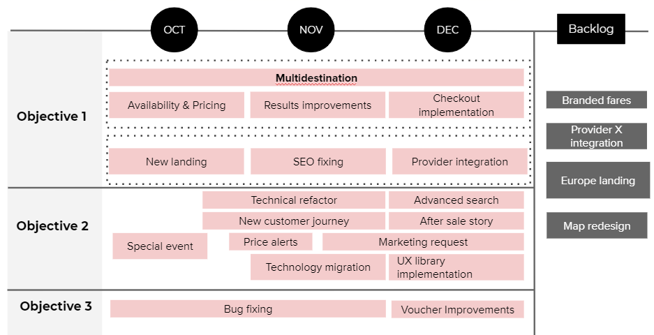 Roadmap example