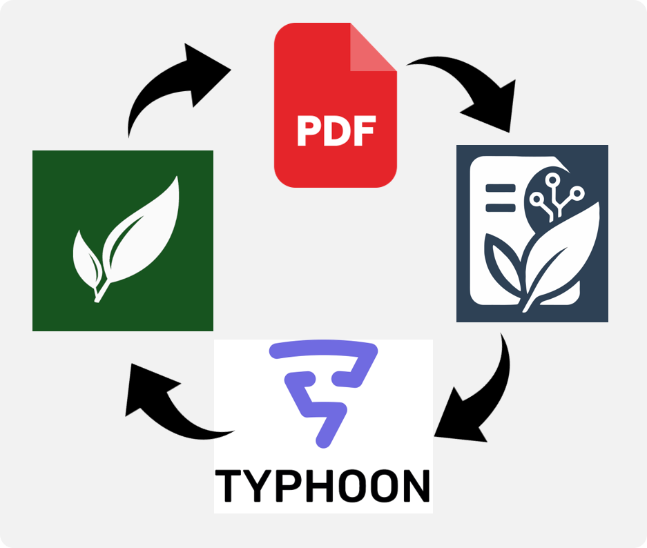 อัพเกรด paperless-ngx แปลงเอกสารให้ฉลาดขึ้นด้วย paperless-gpt + typhoon