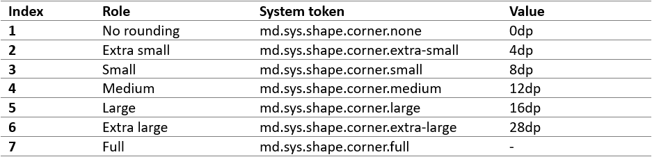 Material Design shape values.