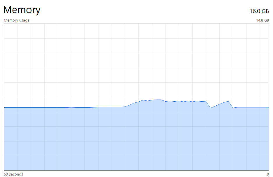 Figure 3. Chrome (2) writable.write(file). Memory usage