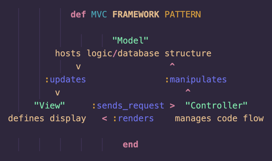 Architectural Design Patterns in Software Engineering — Frameworks