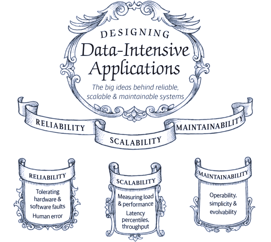 https://www.amazon.com/Designing-Data-Intensive-Applications-Reliable-Maintainable/dp/1449373321