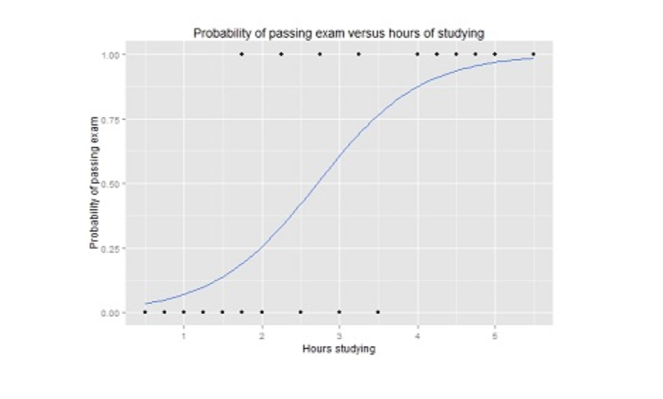 Data Science Blog - 365 DATA SCIENCE