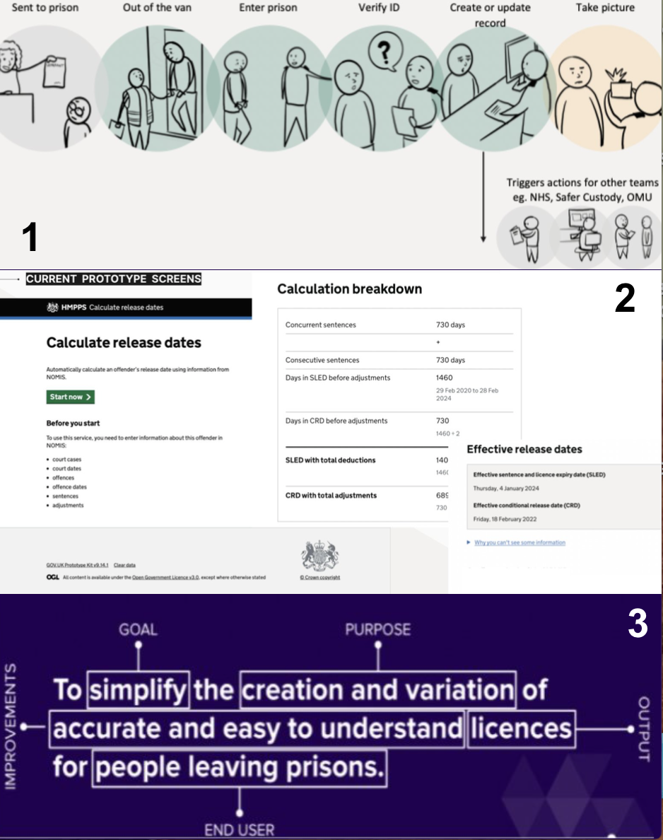 Images showing screenshots or sketches for three services in development: 1. Welcome People into Prison. 2. Calculate Release Dates. 3. Create and Vary a Licence