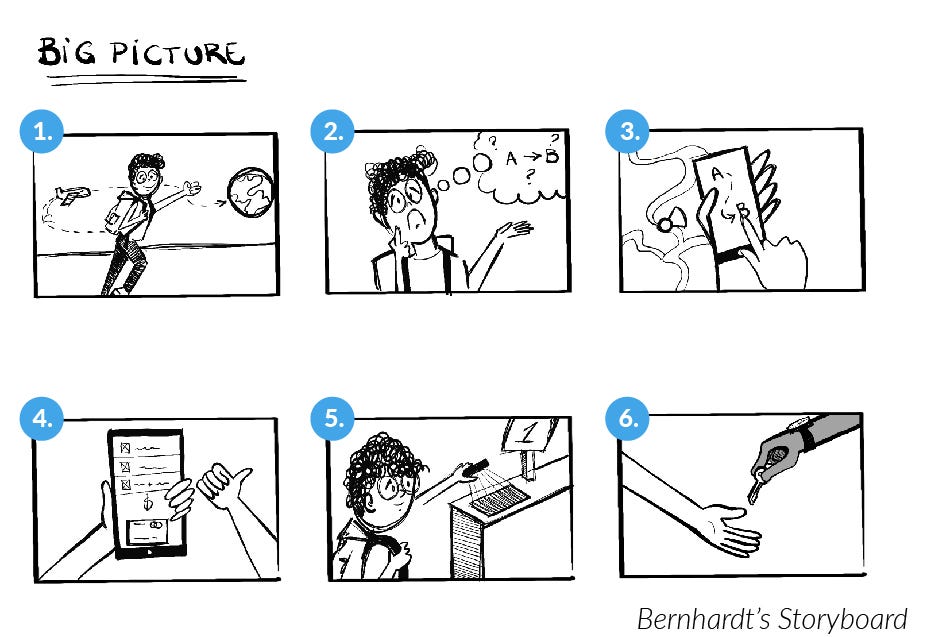 6 frames: 1. The persona is walking after landing from his flight; 2. Sad face. they are thinking in the trajectory represented by point "A to B"; 3. Hand touching the cellphone screen, with point A to B; 4. Hand holding a cellphone showing purchase breakdown; 5. They are scanning the ticket in a vending machine numbered "1"; 6. Persona's hand receiving a key from another hand with a watch.