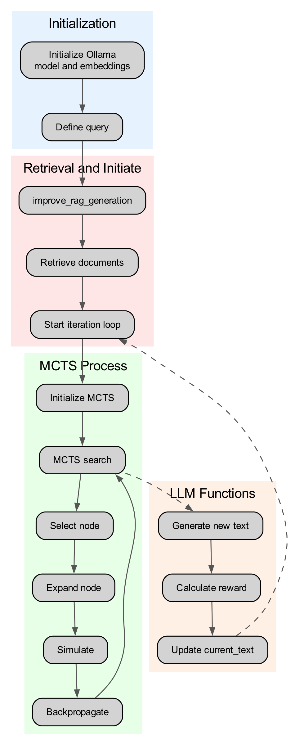 monte carlo search trees, generative ai, retrieval augmented generation, large language models