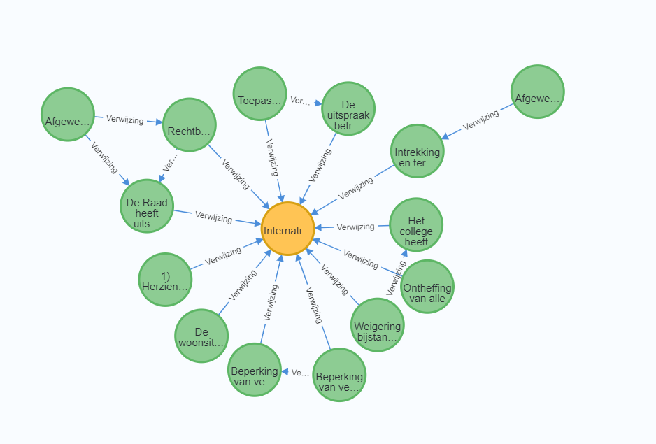 A screenshot of a directed graph of connections between cases and laws