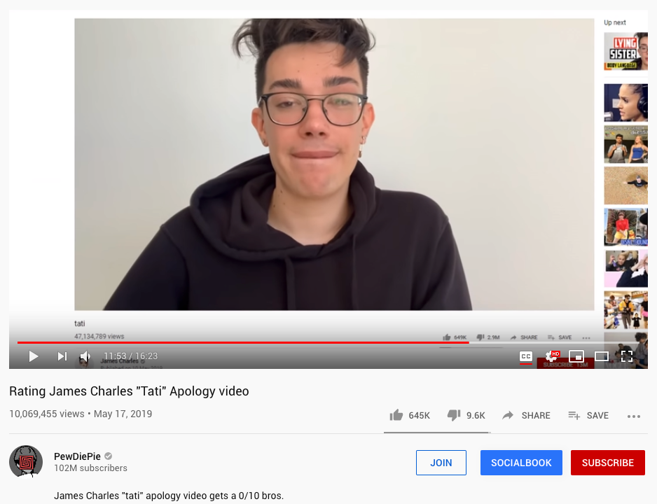 James Charles’s apology video has received 2.9 million dislikes when PewDiePie made the rating video a few days later.