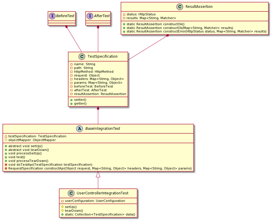 parameterized helper diagram class