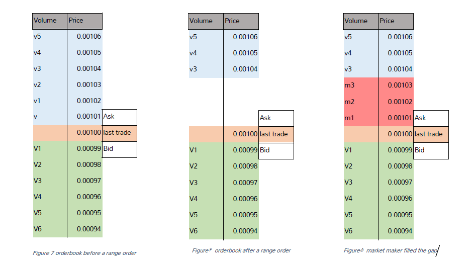 liquidity metrics