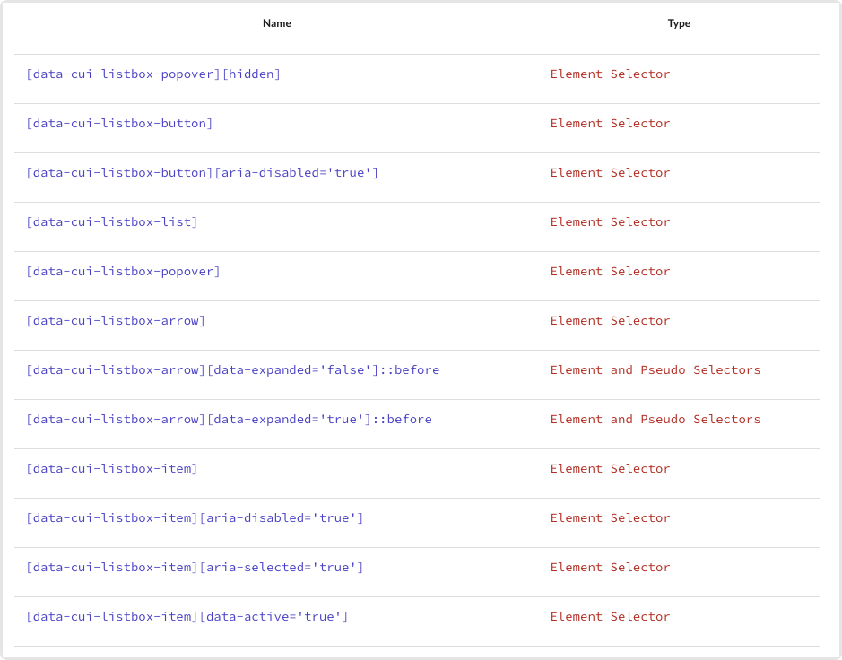 Cactus UI Listbox CSS Selectors Tablosu