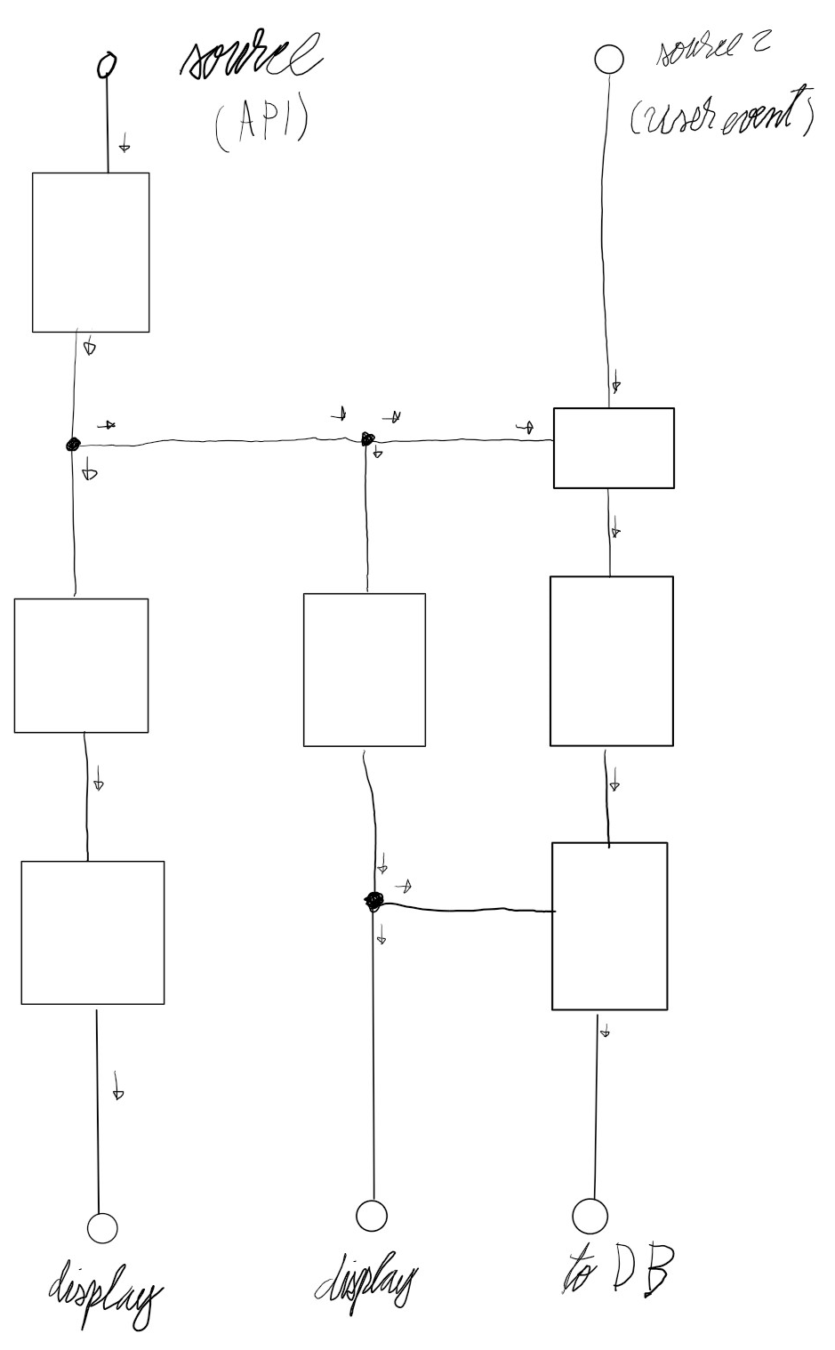 circuit diagram เมื่อมี source, output มากขึ้น