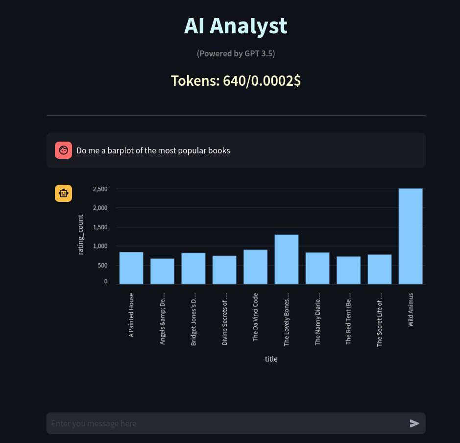 Make your own Data Analyst with GPT: Part 3