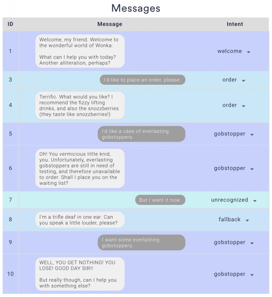 Botsociety build mode with intents updated