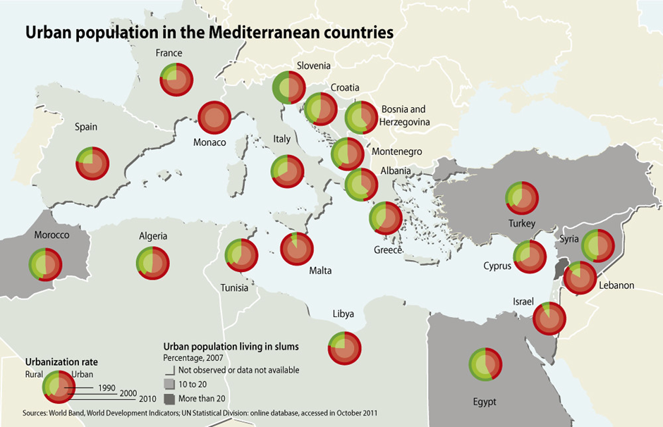 List of countries with Population data — Mediterranean Region