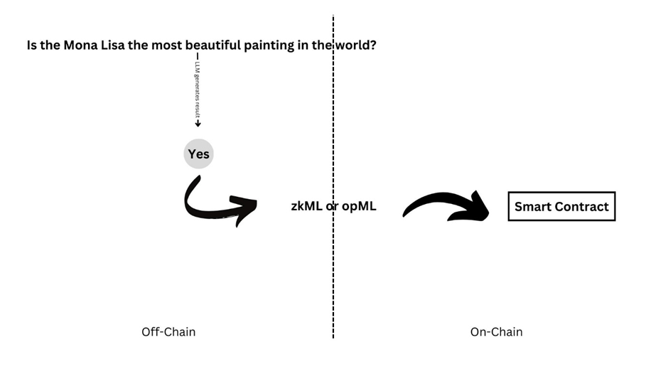 zkML and opML simplified