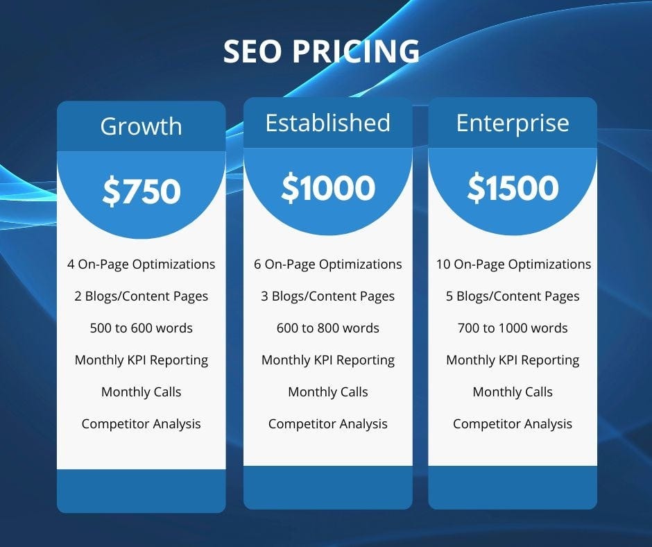 SEO Marketing Packages: Boost Your Online Presence Today