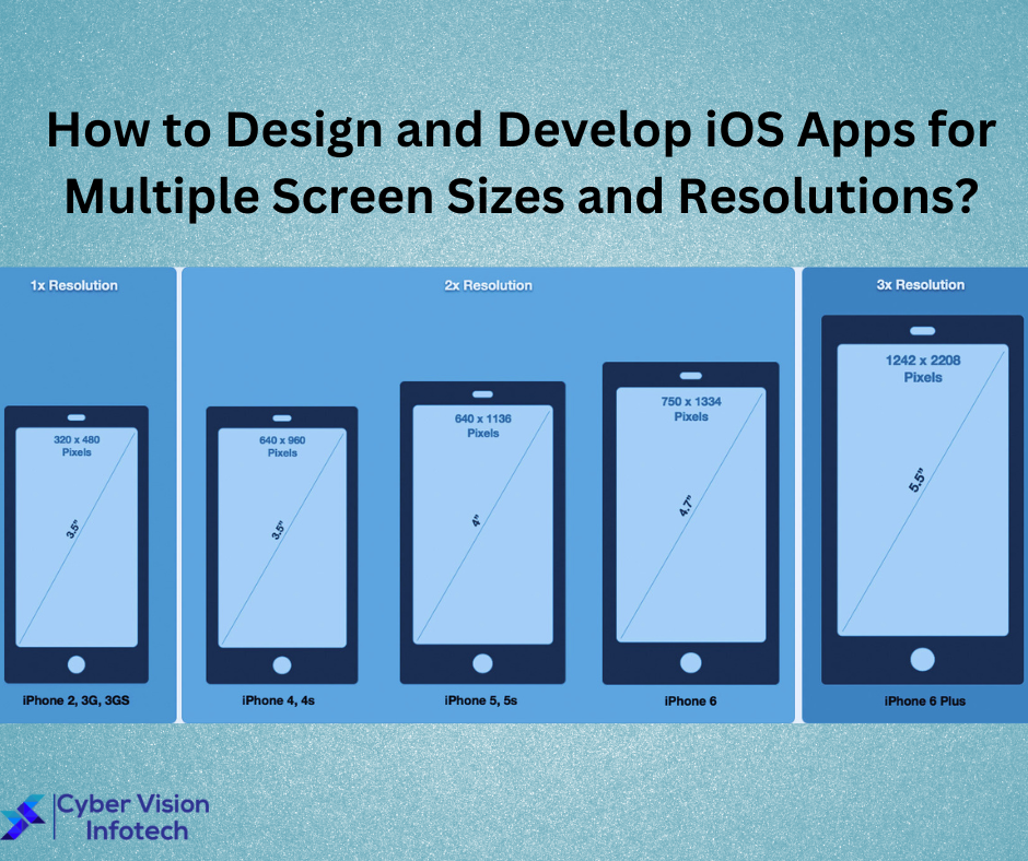 HOW TO DESIGN AND DEVELOP IOS APPS AND HIRE E-COMMERCE DEVELOPERS