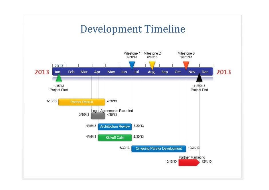 33 Free Timeline Templates (Excel, Power Point, Word) Free Template Downloads