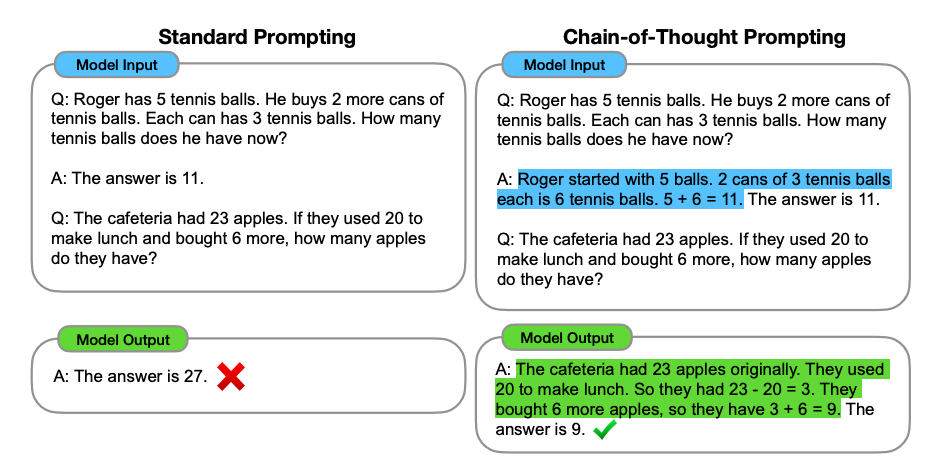 Prompt Engineering 101 — Unlocking Complex Reasoning with Chain-of-Thought Prompting