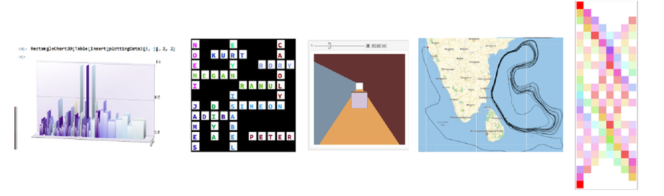 Visualizations, from a chart, a crossword, a display of cubes and angles and a map.